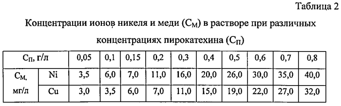 Способ переработки гальванических шламов (патент 2572680)