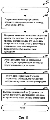 Функционирование в сжатом режиме и управление мощностью при прерывистой передаче и/или приеме (патент 2469511)