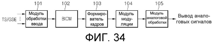 Устройство для передачи и приема сигнала и способ передачи и приема сигнала (патент 2497294)