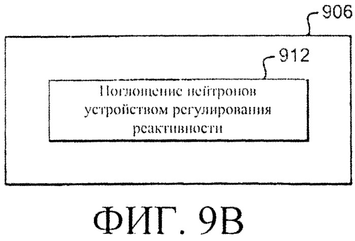 Система и способы регулирования реактивности в реакторе ядерного деления (патент 2555363)