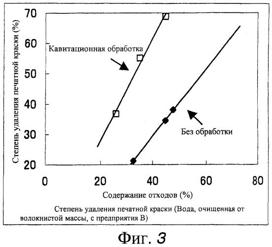 Способ размола целлюлозной массы (патент 2401897)