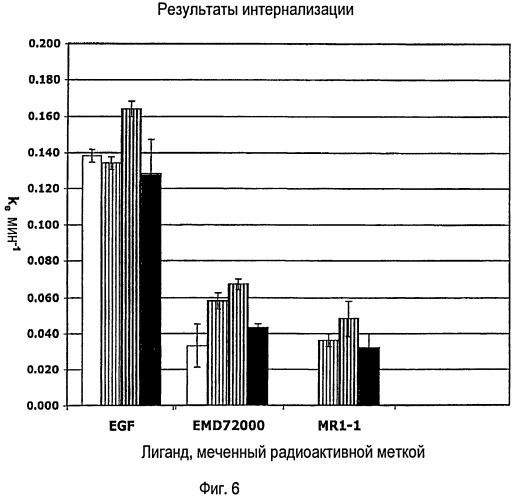 Лечение опухолей, экспрессирующих мутантные рецепторы egf (патент 2429014)