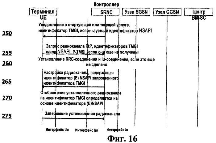 Двухточечные радиоканалы для службы радиовещания (патент 2432684)