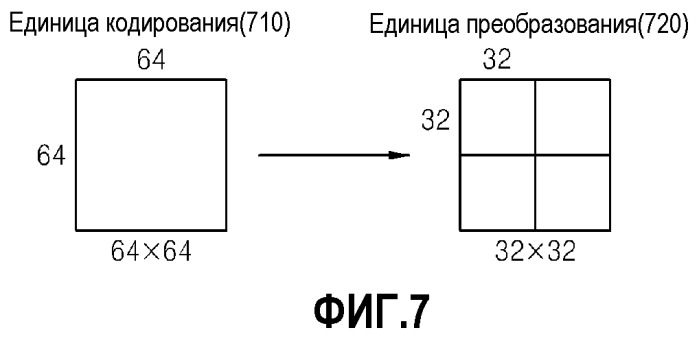 Способ и устройство для кодирования видео и способ и устройство для декодирования видео (патент 2517193)