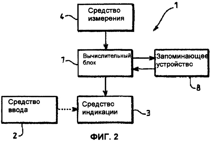 Прибор для измерения состава тела, содержащий усовершенствованное устройство индикации (патент 2397698)