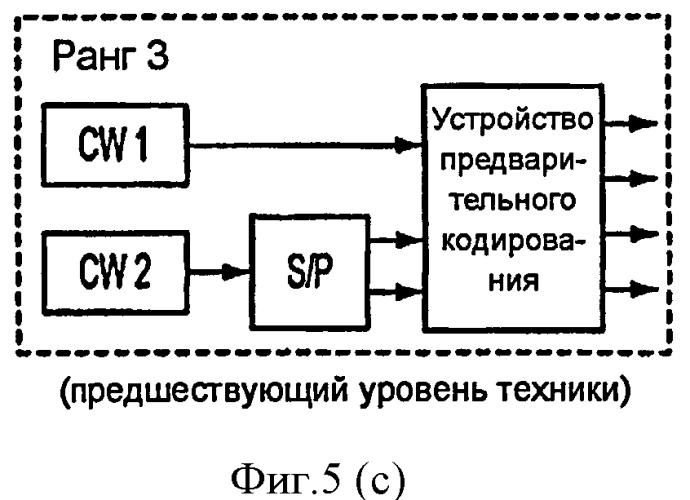 Способы и системы для отображения кодового слова в слой (патент 2452088)