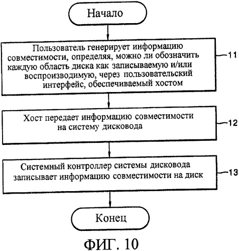 Информационный носитель записи, устройство для записи и/или воспроизведения данных в и/или из информационного носителя записи, способ записи и/или воспроизведения данных в и/или из информационного носителя записи и машиночитаемый носитель записи, на котором хранится программа для выполнения способа (патент 2351999)