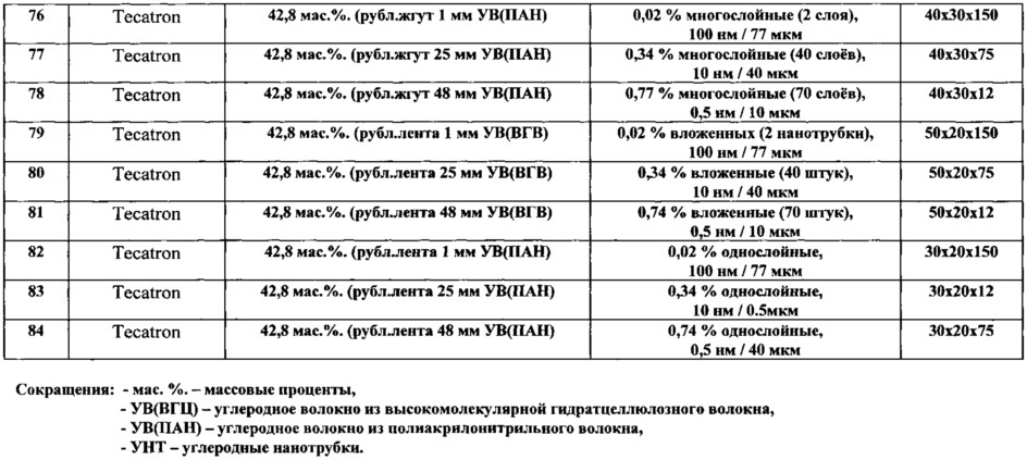 Втулка рычажной тормозной системы рельсового транспорта (патент 2616113)