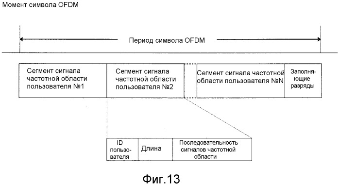 Способ и устройство передачи в частотной области (патент 2533185)