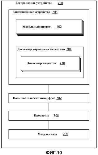 Устройства и способы для диспетчеризации обновлений виджетов (патент 2469383)