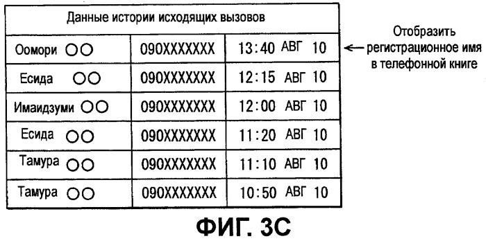 Автомобильное устройство громкой связи и способ передачи данных (патент 2443066)