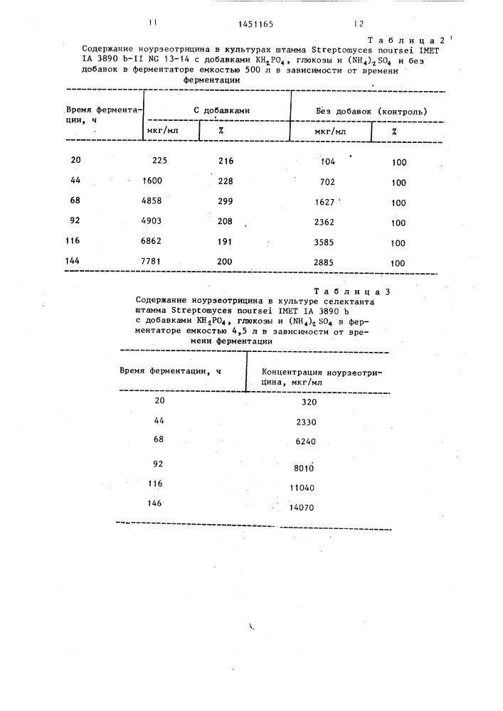 Способ получения ноурзеотрицина (патент 1451165)