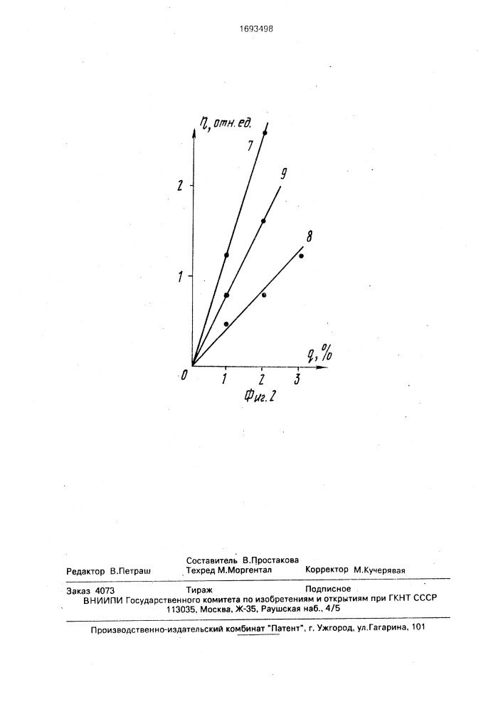 Способ рентгенорадиометрического опробования руд (патент 1693498)