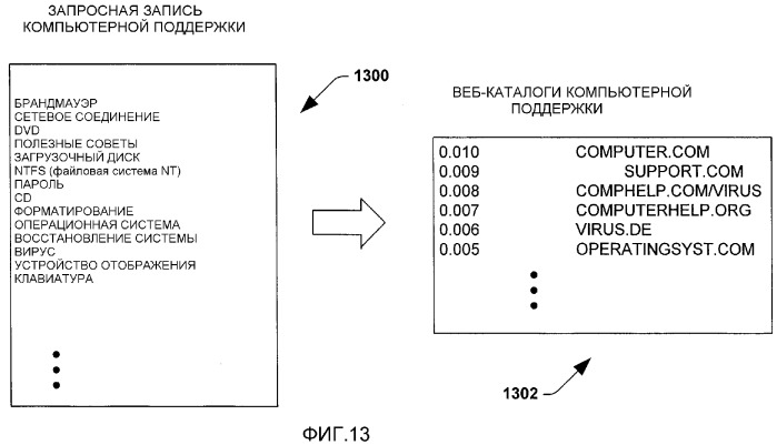 Построение и применение веб-каталогов для фокусированного поиска (патент 2382400)