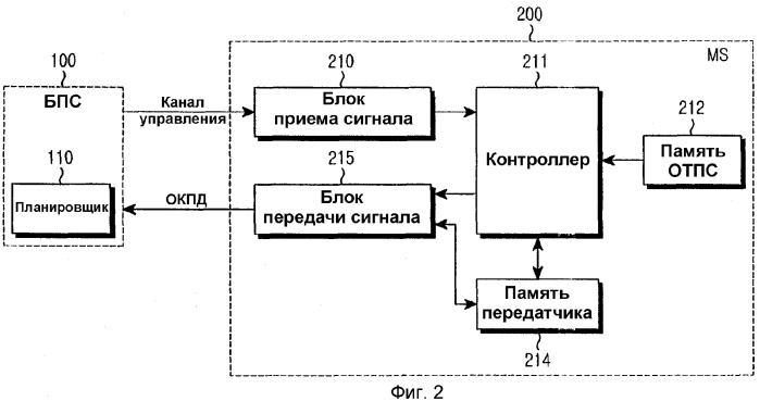 Устройство и способ управления обратной скоростью в системе мобильной связи (патент 2315431)