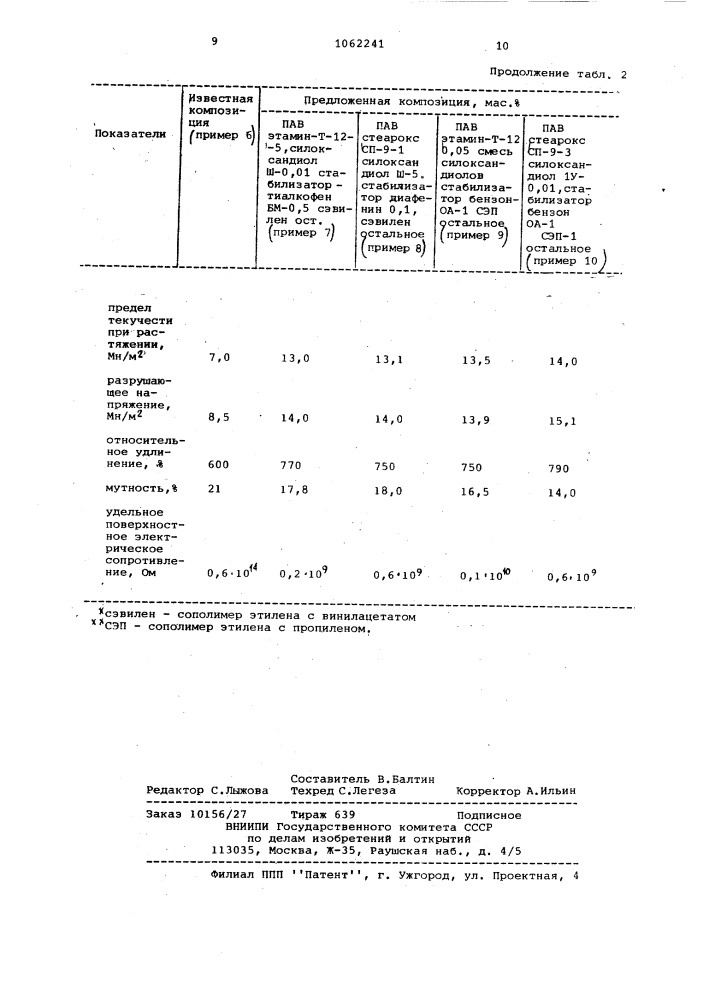 Антистатическая полимерная композиция (патент 1062241)