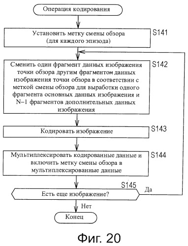 Устройство и способ обработки изображений (патент 2513912)