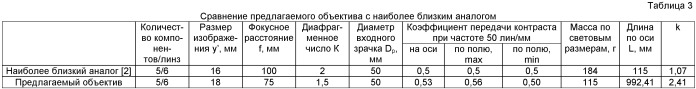 Объектив для прибора ночного видения (патент 2504808)