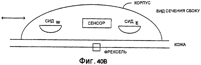 Система и способ для медицинского мониторинга и обработки посредством косметического мониторинга и обработки (патент 2385669)