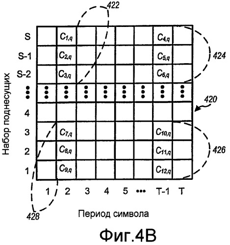 Передача пилот-сигнала для системы беспроводной связи с ортогональным частотным разделением каналов (патент 2370902)
