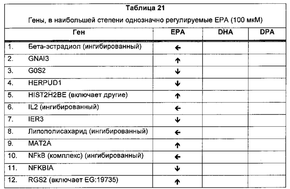 Композиции омега-3 полиненасыщенных жирных кислот в форме свободной кислоты, обогащенные dpa (патент 2664429)