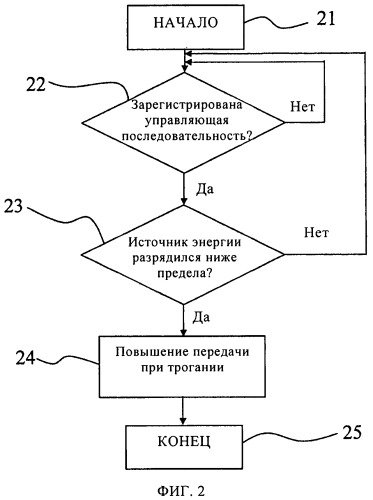 Способ и устройство выбора передачи для трогания с места гибридного электромобиля (патент 2496039)