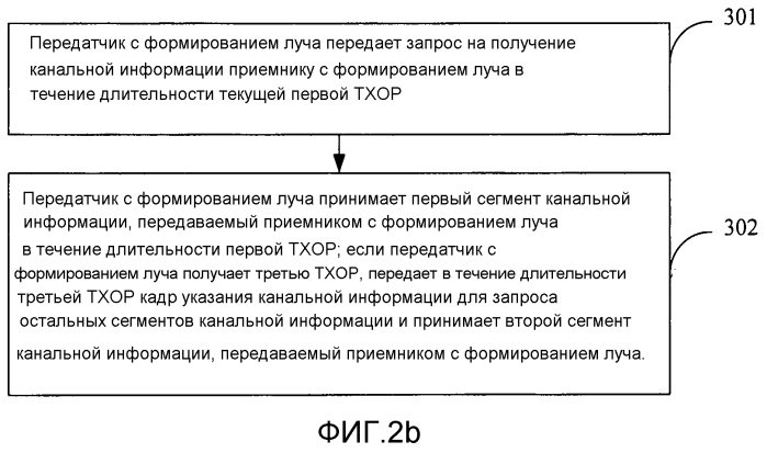 Способ, устройство и система для передачи канальной информации (патент 2569571)