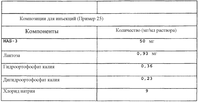 Сульфатированные гиалуроновые кислоты в качестве регуляторов цитокиновой активности (патент 2552337)