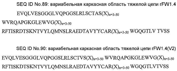 Стабильные и растворимые антитела, ингибирующие tnfα (патент 2567100)