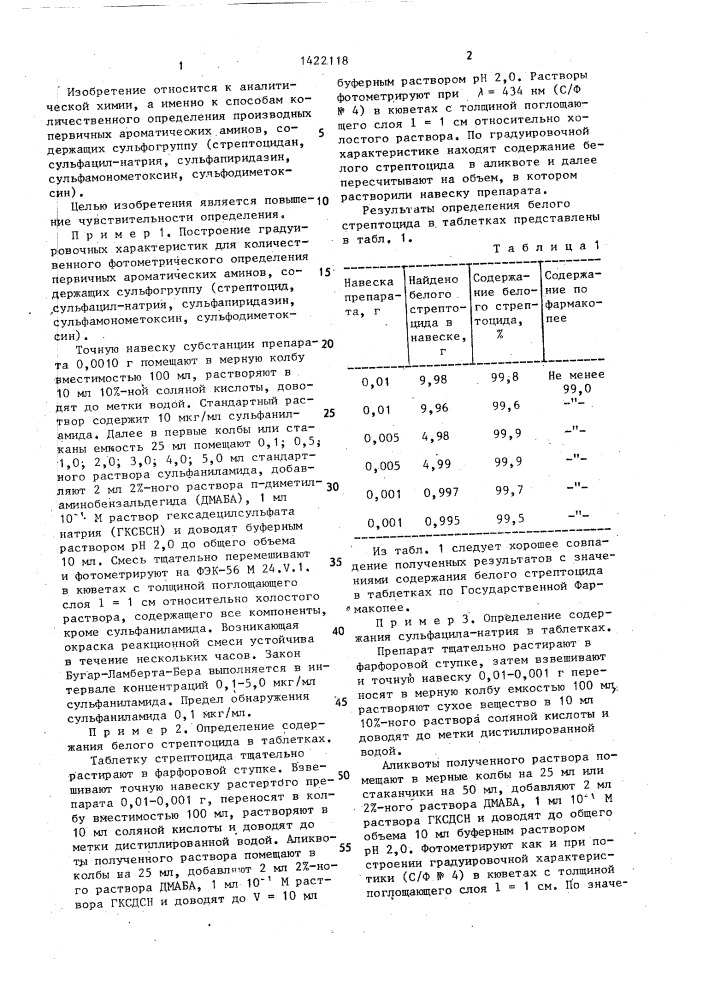 Способ количественного определения сульфаниламидных препаратов (патент 1422118)