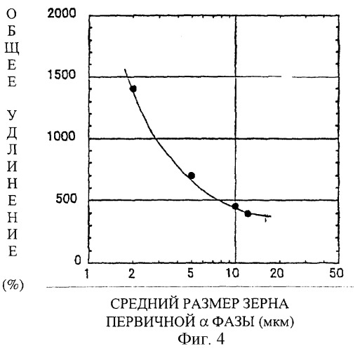 Брусок из сплава титана и способ его изготовления (патент 2259413)