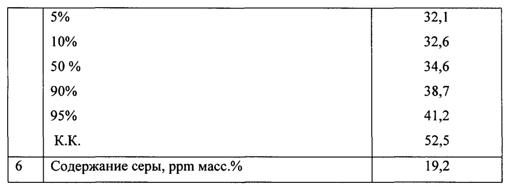 Композиция автомобильного бензина (патент 2656850)