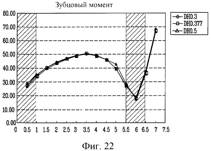 Стиральная машина (патент 2563773)