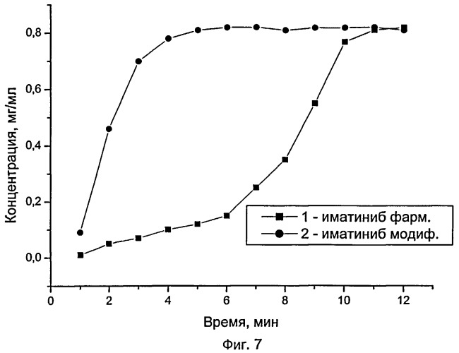 Кристаллическая n-модификация 4-[(4-метил-1-пиперазинил)метил]-n-[4-метил-3-[[4-(3-пиридинил)-2-пиримидинил]-амино]-фенил] бензамида метансульфоната, способ ее получения и фармацевтическая композиция на ее основе (патент 2456280)