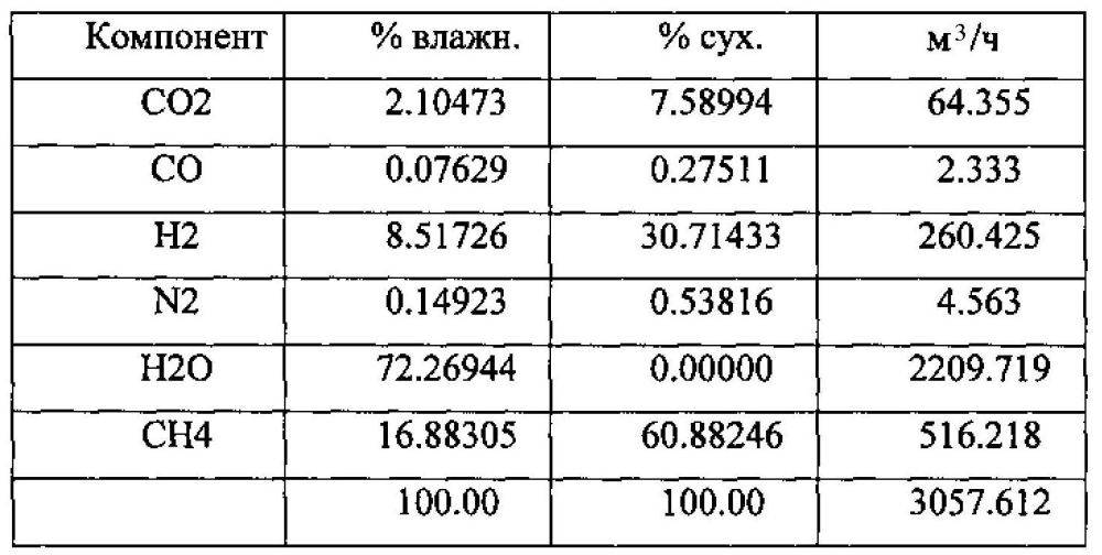 Способ разработки залежи тяжелой нефти (патент 2597039)