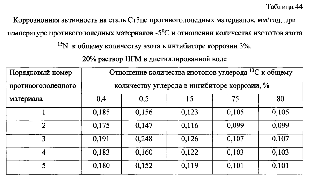 Способ получения твердого противогололедного материала на основе пищевой поваренной соли и кальцинированного хлорида кальция (варианты) (патент 2596783)