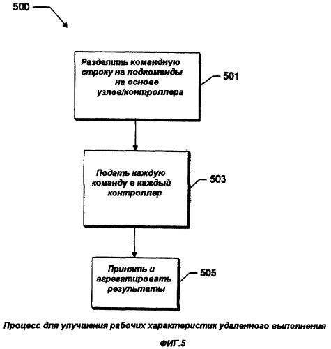 Администрирование удаленной системы с использованием среды командной строки (патент 2357289)