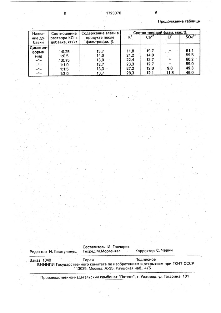 Способ получения бесхлорного калийного удобрения (патент 1723076)