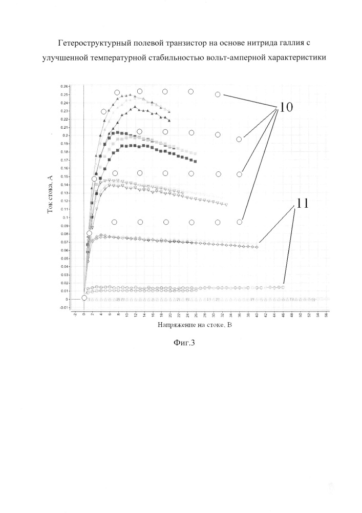 Гетероструктурный полевой транзистор на основе нитрида галлия с улучшенной температурной стабильностью вольт-амперной характеристики (патент 2646536)