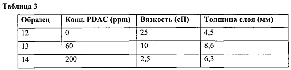 Самосуспендирующиеся проппанты для гидравлического разрыва пласта (патент 2602250)