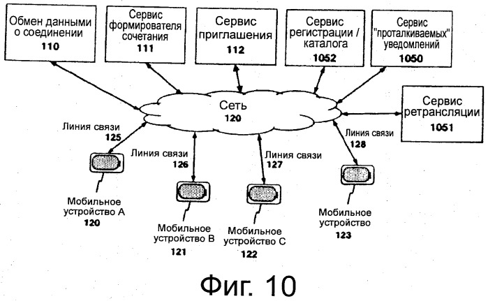 Устройство и способ установления и использования резервных каналов связи (патент 2527200)