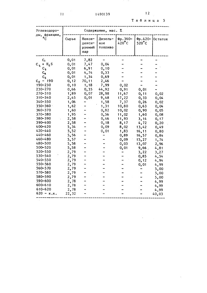 Способ переработки нефтяного сырья (патент 1490139)