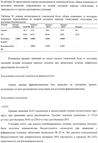 Лекарственная форма, содержащая оксикодон и налоксон (патент 2428985)