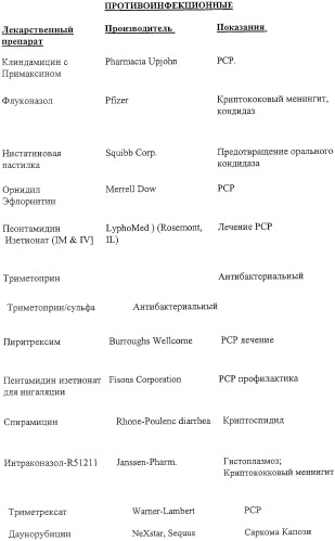 Композиция и производные замещенного азаиндолоксоацетапиперазина, обладающие противовирусной активностью (патент 2325389)