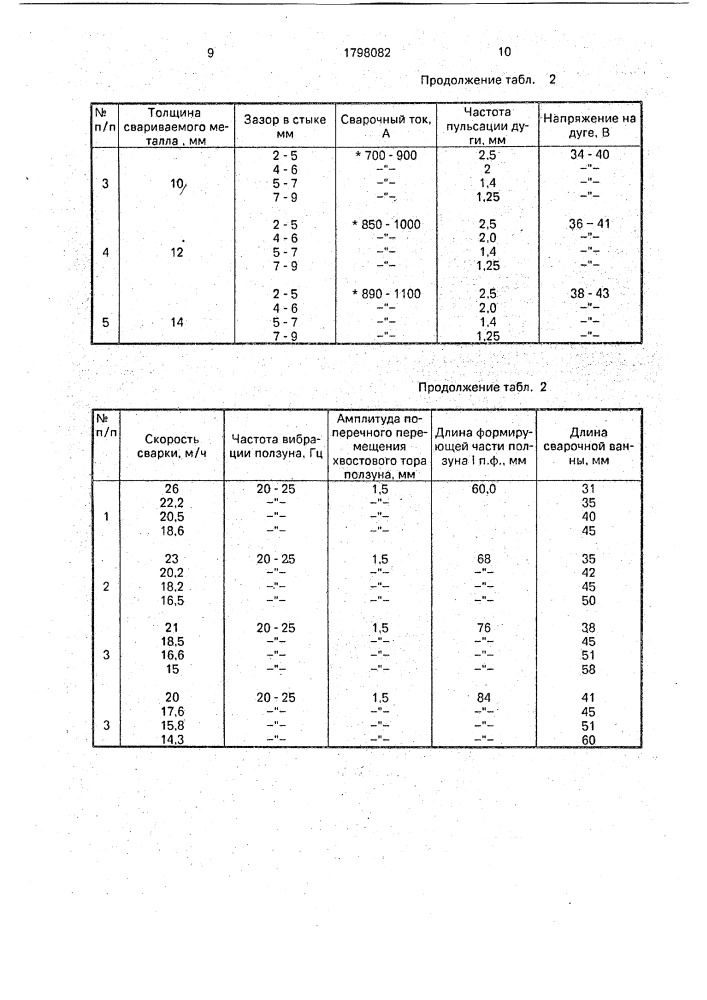 Способ односторонней дуговой автоматической сварки под флюсом (патент 1798082)