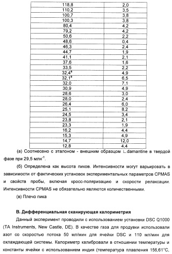 Кристаллическая форма (r)-6-циклопентил-6-(2-(2,6-диэтилпиридин-4-ил)этил)-3-((5,7-диметил-[1,2,4]триазоло[1,5-a]пиримидин-2-ил)метил)-4-гидрокси-5,6-дигидропиран-2-она, ее применение и фармацевтическая композиция, содержащая ее (патент 2401268)