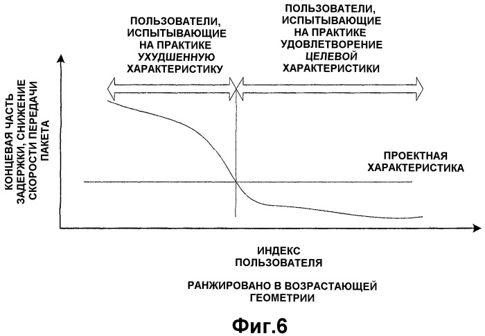 Способ и устройство адаптивного управления задержкой в системе беспроводной связи (патент 2354061)