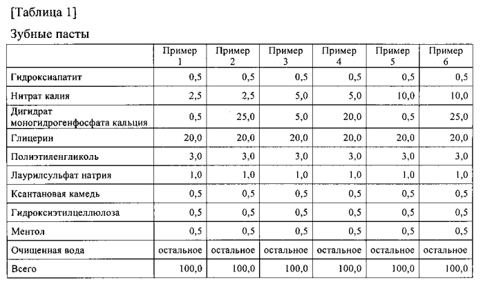 Композиция для ухода за полостью рта (патент 2587054)