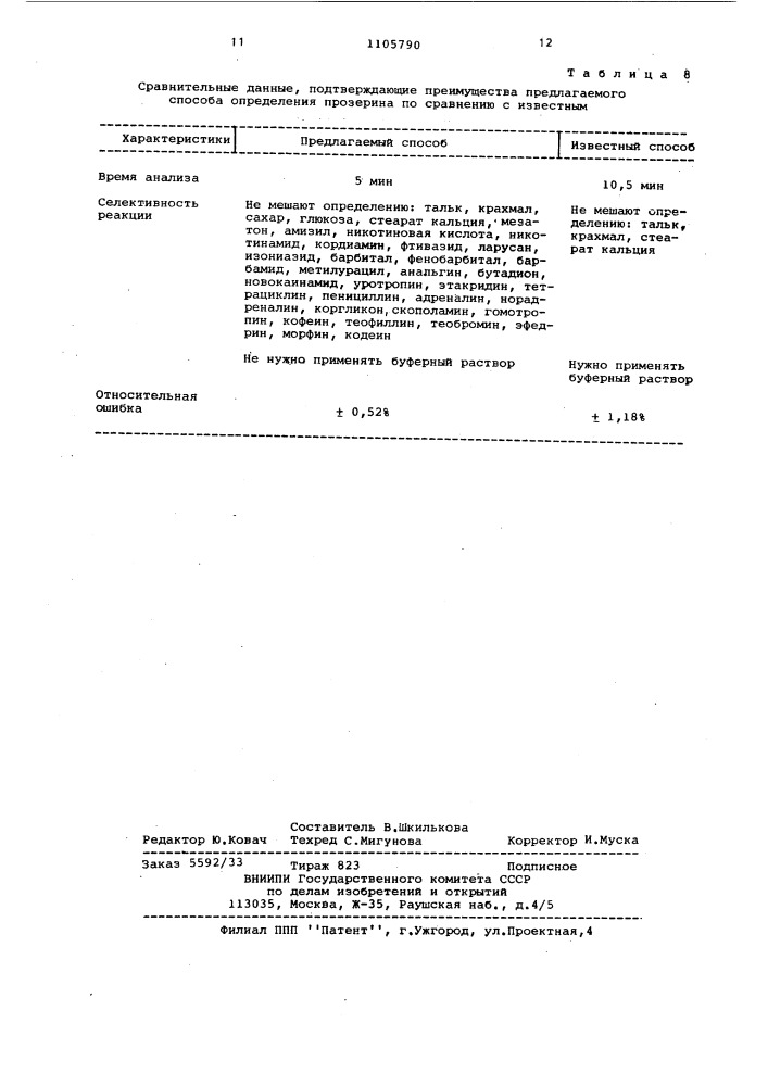 Способ определения прозерина (патент 1105790)