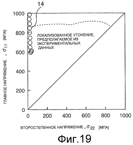 Способ прогнозирования разрушения (патент 2434217)